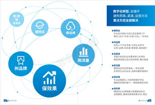 寰沃科技 驅動企業數字化轉型，賦能一站式全網營銷新生態